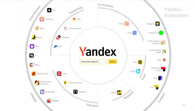 얀덱스 사업.  /사진=얀덱스 제공