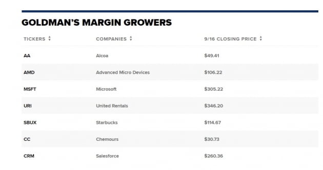 MS·스타벅스…골드만삭스 "가격결정력 갖춘 기업에 투자하라"