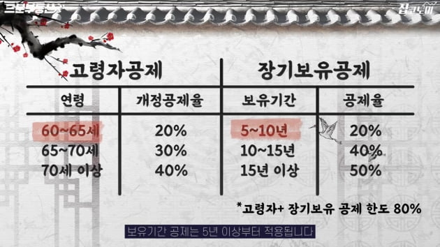 세금폭탄 피하려면 9월30일까지 꼭 명의 선택하세요 [집코노미TV]