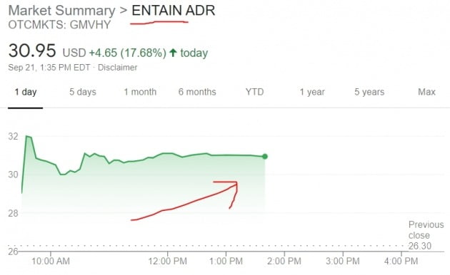 드래프트킹스, 英 엔테인 인수 추진…주가는 6%대 급락