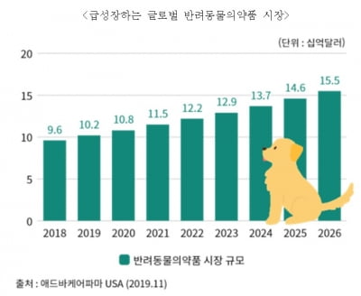 박셀바이오, 반려견 전용 항암제 국내 허가서류 제출