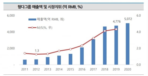 자료=나이스신용평가