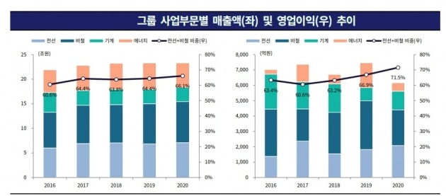 자료=한국기업평가