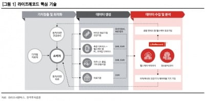 “라이프시맨틱스, 내년부터 실적 본격 개선될 것”