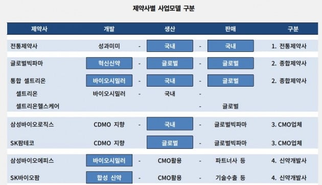 자료=한국기업평가