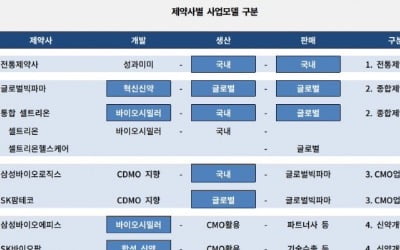 폭발적 성장하는 바이오 제약사…신용평가사 채용에도 '영향' [마켓인사이트]