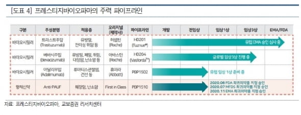 “프레스티지바이오파마, 4분기 스푸트니크V CMO 매출 인식”