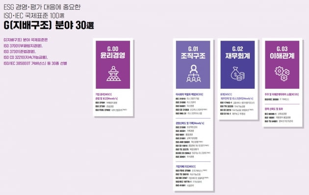 정량적 ESG 데이터 측정에서 출발하라