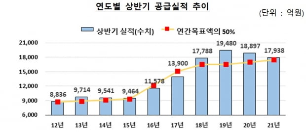 사진=금융감독원