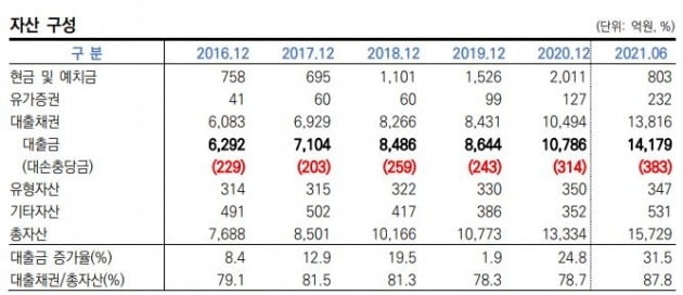 자료=한국신용평가