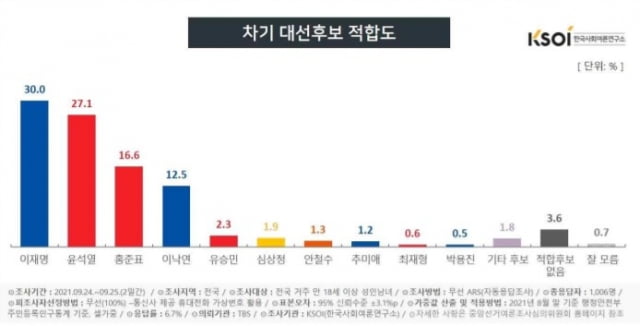 사진=한국사회여론연구소