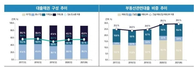 자료=한국기업평가