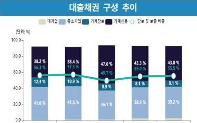 외형 성장세 둔화하는 유진저축은행…대출 포트폴리오도 '불안' [마켓인사이트]