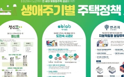 SH공사, 집코노미 박람회에서 '생애주기별 주택정책'을 한 눈에 살펴요