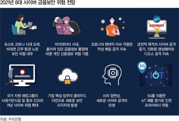 디지털 금융 시대, 사이버 위협도 급증 