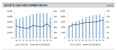 자율주행차의 3대 걸림돌…원가·규제·소비자수용성