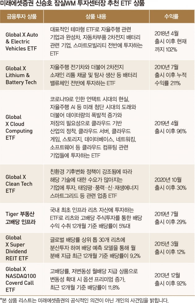 [big story]부자들 시선 끈 신개념 금융투자 상품은