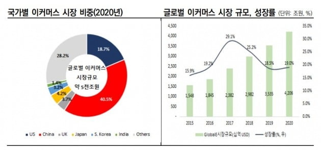 자료=한국신용평가