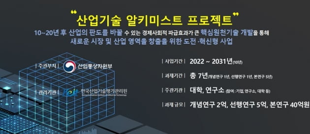 [이공계여성 채용박람회] 김상모 "알키미스트 프로젝트로 도전적 기술 개발"