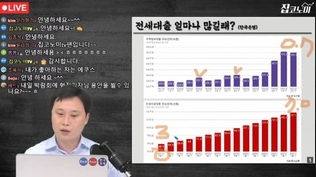 전세대출 잠근다고? 사상초유 자폭규제가 가져올 변화 [집코노미TV]