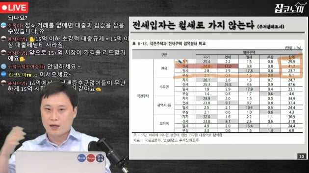 전세대출 잠근다고? 사상초유 자폭규제가 가져올 변화 [집코노미TV]