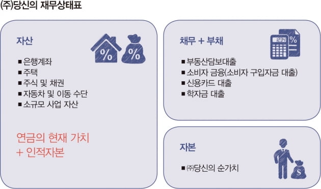 TDF, 은퇴 시점서 주식 비중 줄이는 이유는