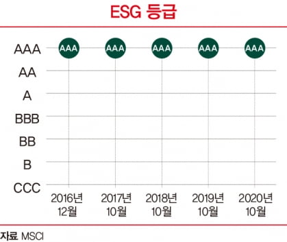 신재생 발전 이끄는 전력 산업의 이단아