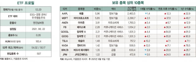 엔진넘버원, 미국 500대 기업 정조준