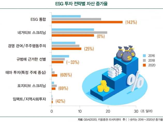 엔진넘버원, 미국 500대 기업 정조준