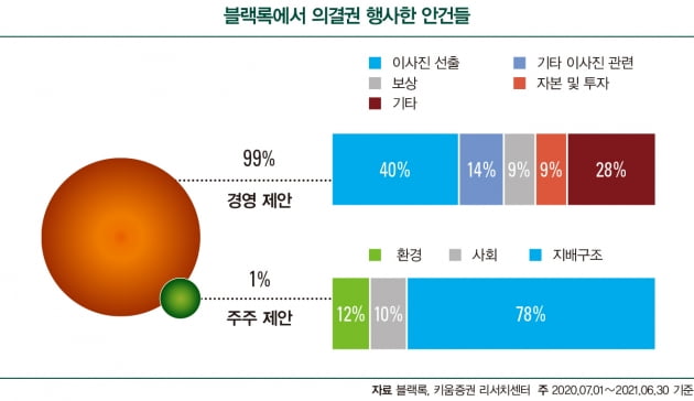 엔진넘버원, 미국 500대 기업 정조준