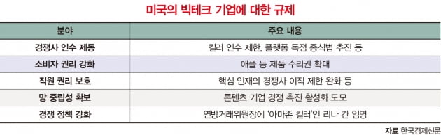 글로벌 기업을 움직이는 ‘삼각 황금률 경영’ 