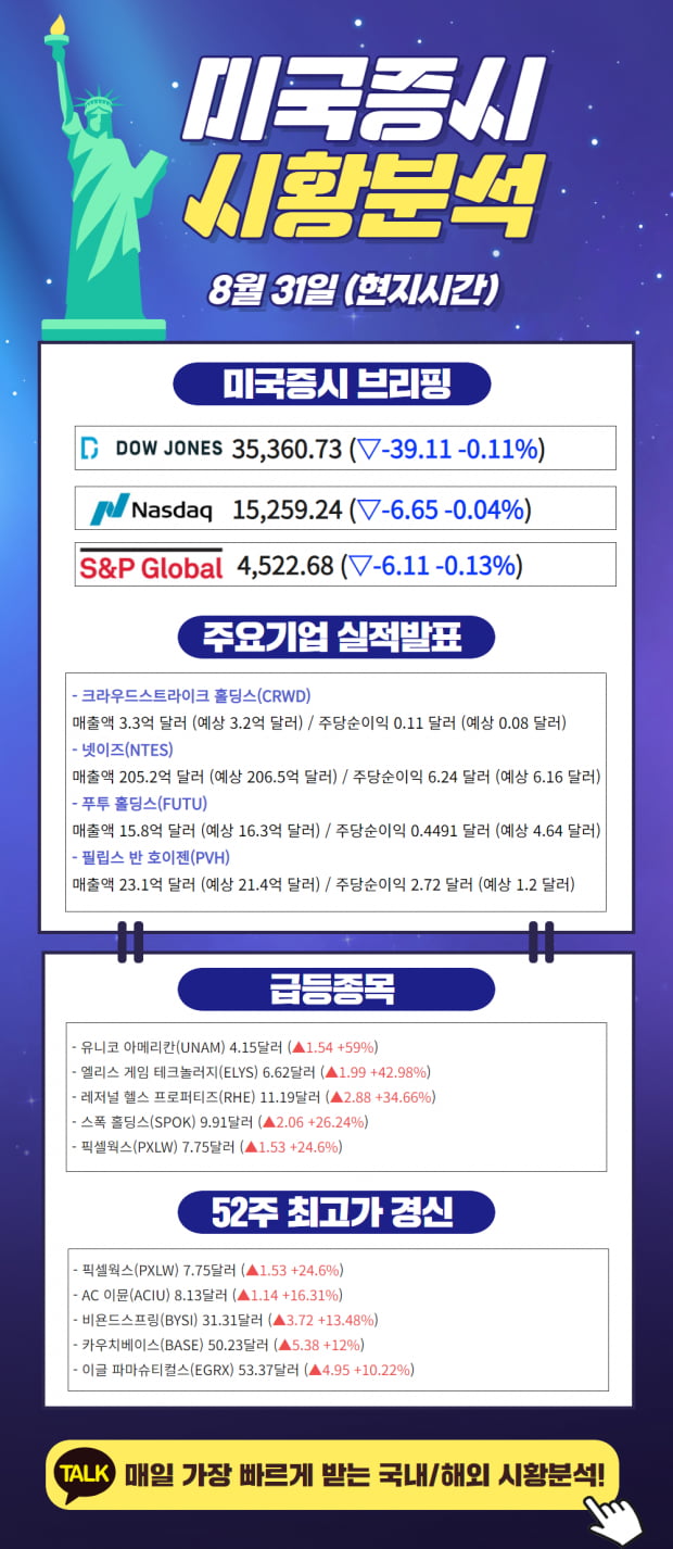 지금 반드시 확인해야 할 미국증시 시황분석!