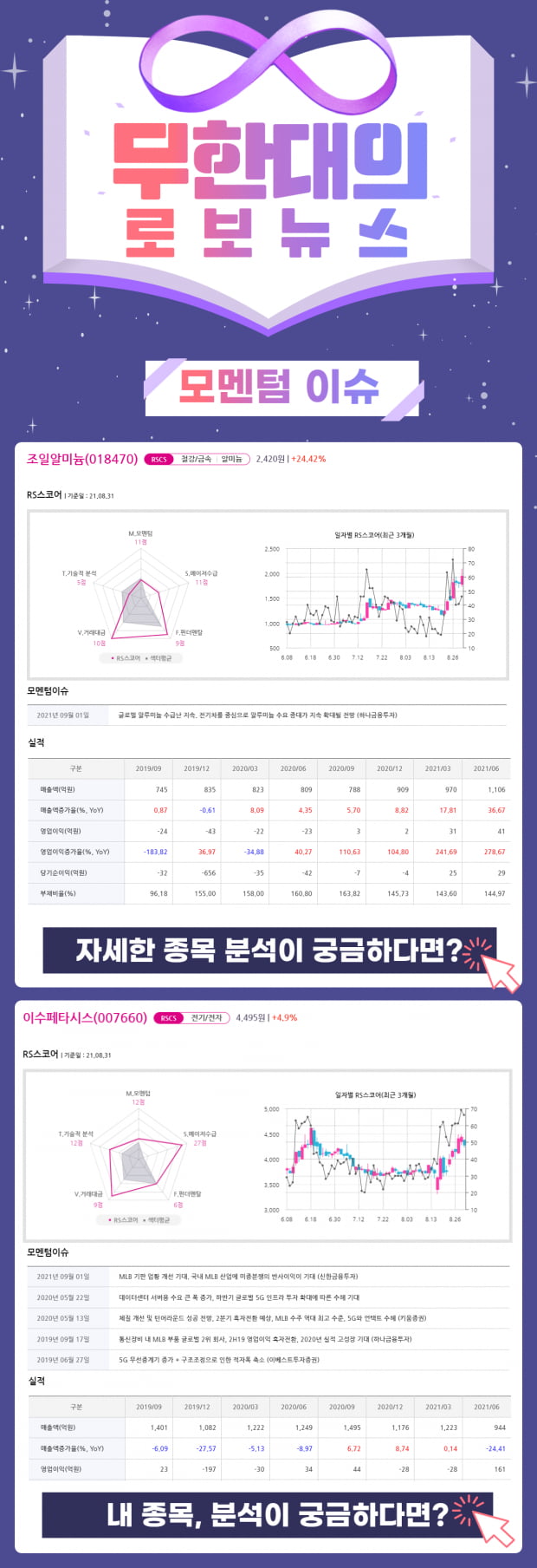 오늘의 모멘텀 Top Pick 2선! 지금 바로 확인!