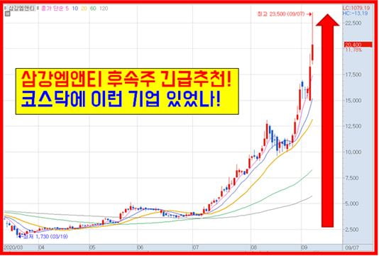 황금종목! 조용히 사서 묻어놔라 9月 정말 큰 돈 된다!