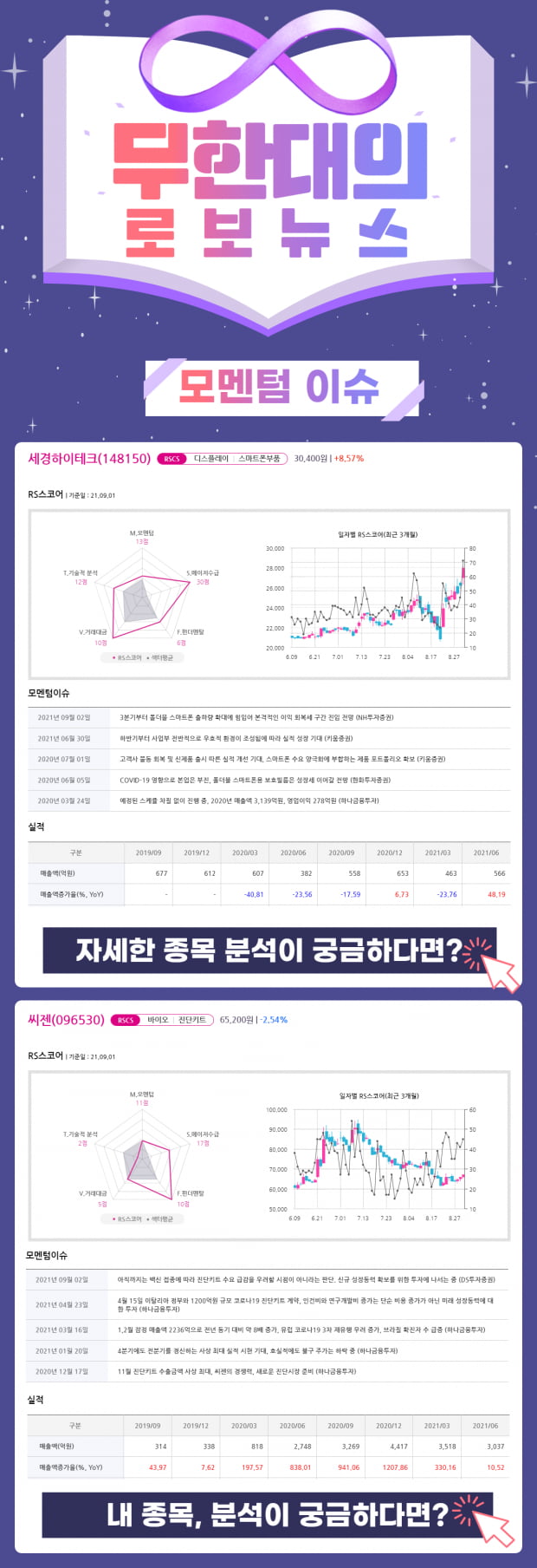 오늘 반드시 확인해야 할 모멘텀 TOP2 종목은?!