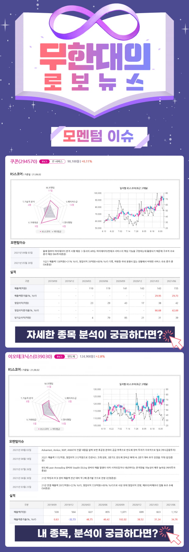 지금 가격도 싸다! 오늘의 모멘텀 Top Pick 2선!