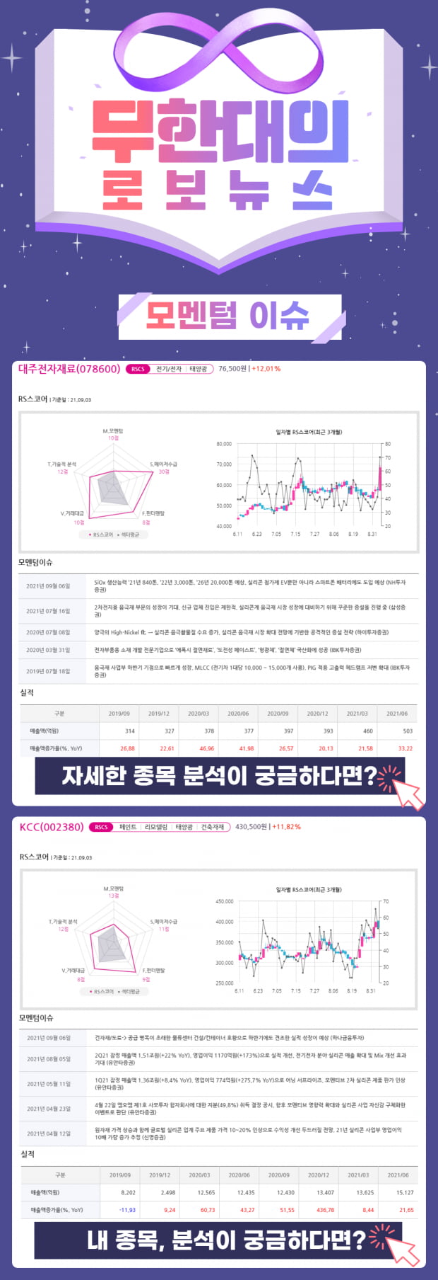 지금 가격도 싸다! 오늘의 모멘텀 TOP PICK 2선!