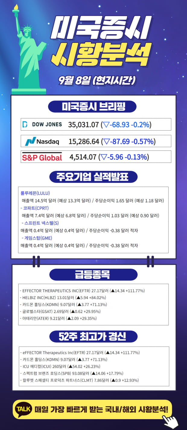 [모닝리포트] 간 밤의 해외시장 이슈는?(Click)