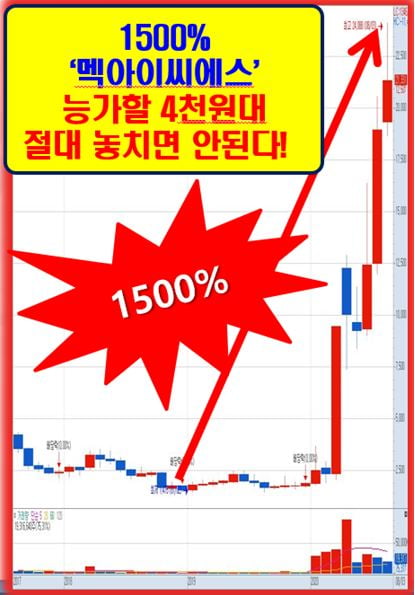 신기술 개발에 성공한 단돈 4천원대 황금주!