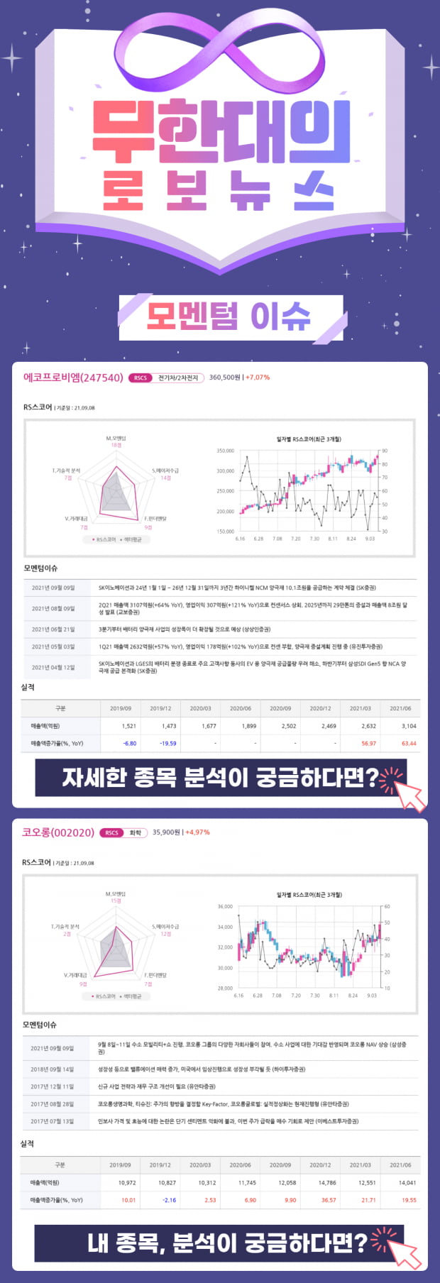 오늘의 모멘텀 Top Pick 2선! (클릭)