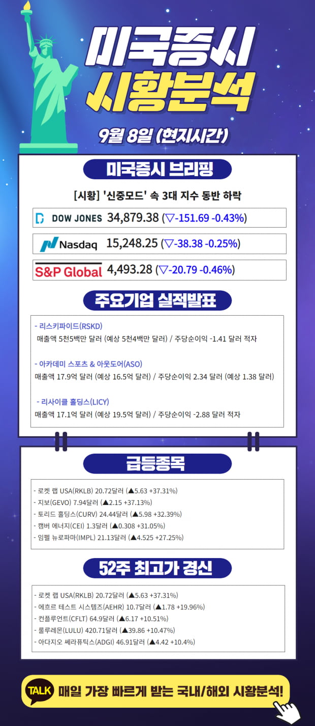 [모닝리포트] 간 밤의 해외시장은?(Click)