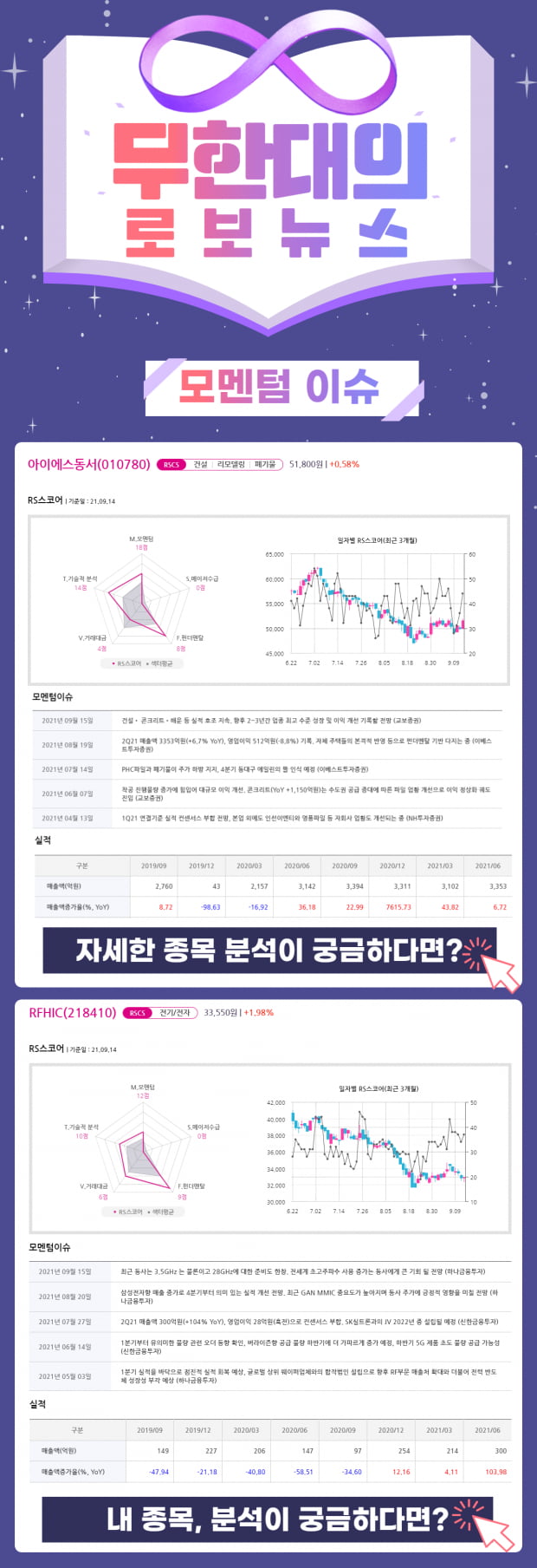 오늘의 모멘텀 Top 2! 지금 바로 확인!