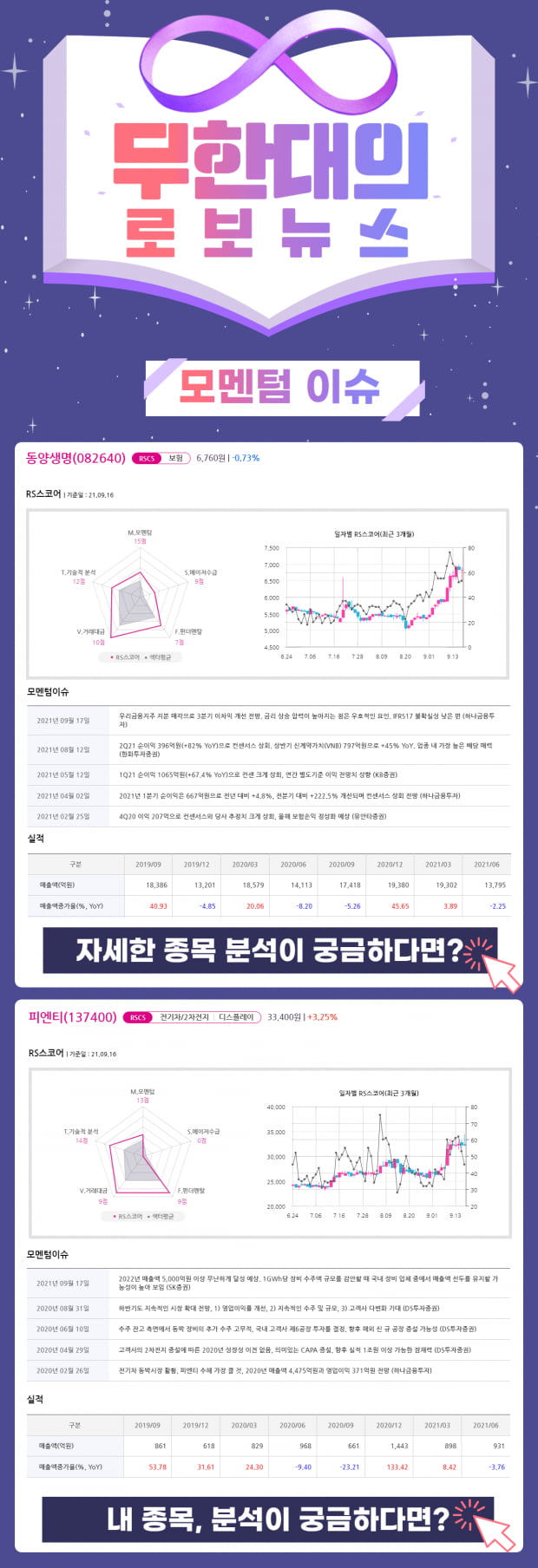 모멘텀 폭발! 지금 사야 할 종목 TOP2!