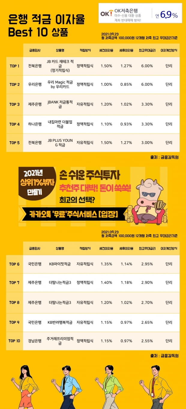 23일은행 적금 이자율 Best 10 상품