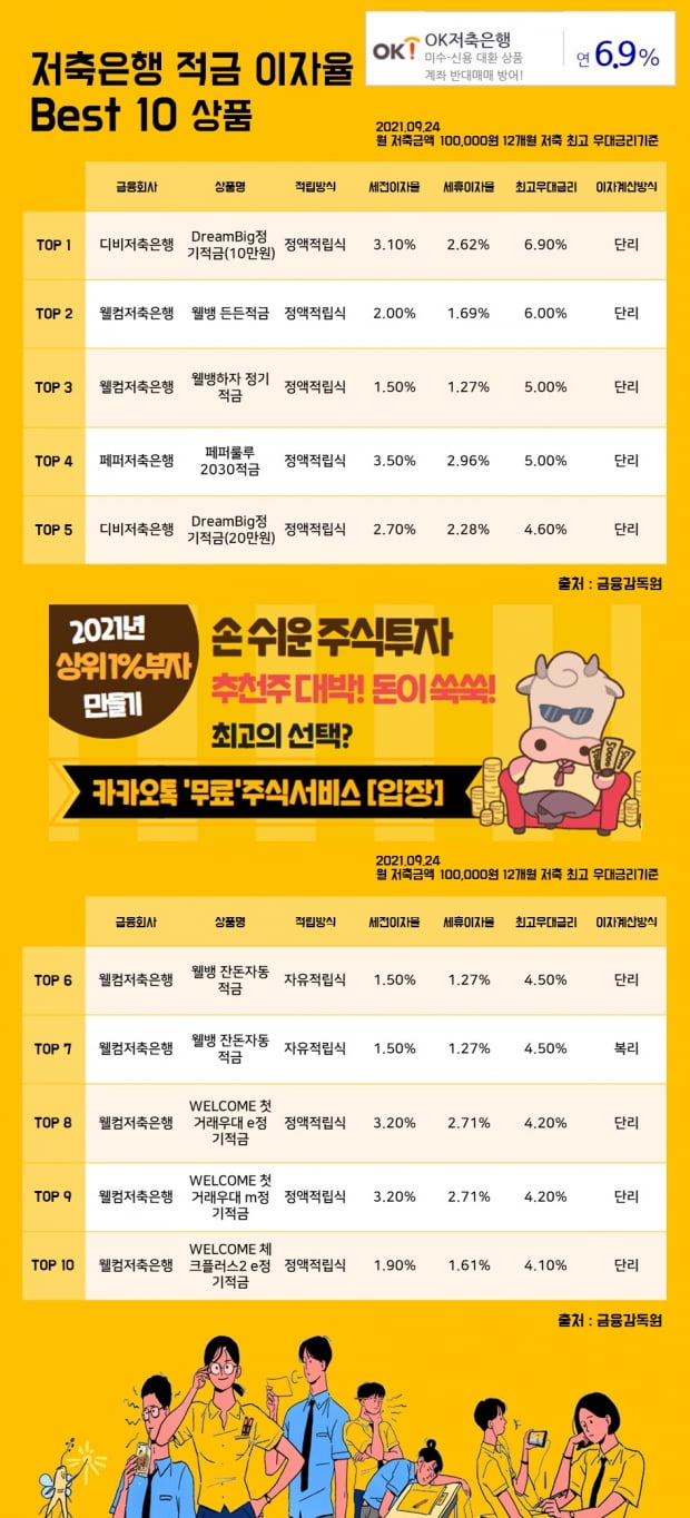 24일저축은행 적금 이자율 Best 10 상품