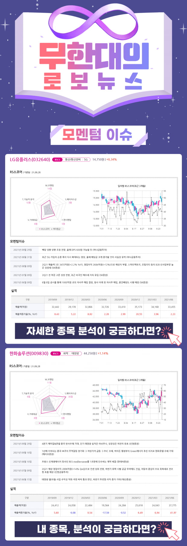 하락장에도 빛나는 모멘텀 Top 2선!! (클릭)