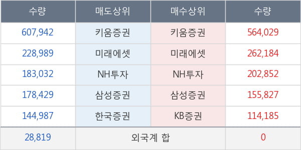 프레스티지바이오파마