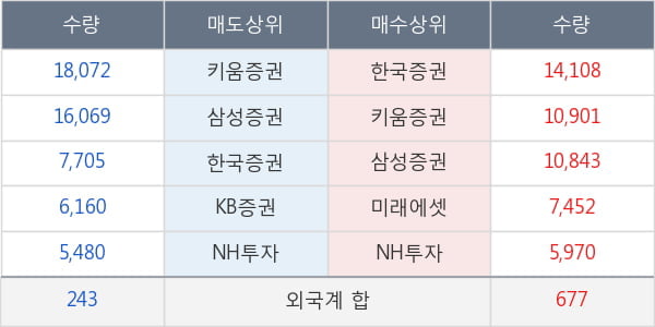 메리츠금융지주
