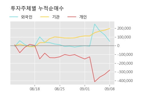 '나노신소재' 52주 신고가 경신, 단기·중기 이평선 정배열로 상승세