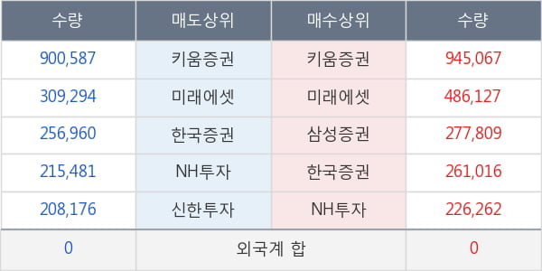 파인테크닉스